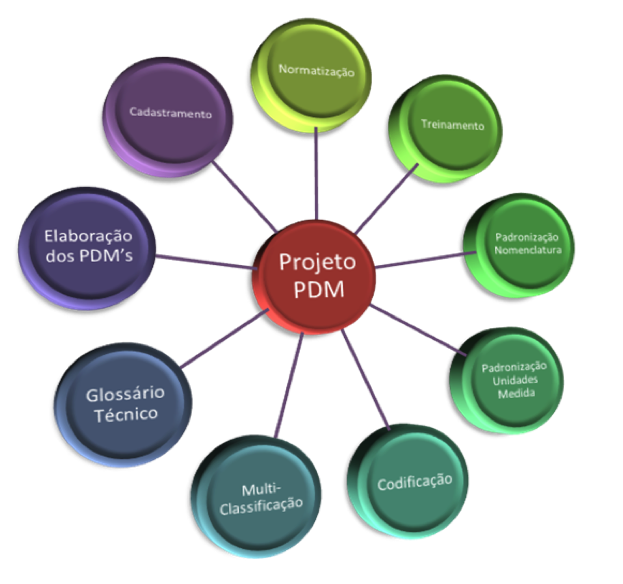 Como escrever um PDM, Wiki Fundação P.D.M